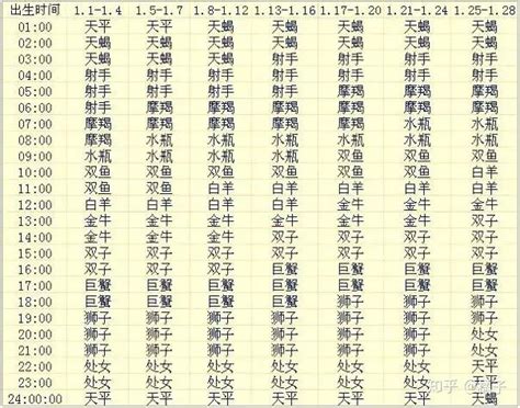 上升太陽月亮星座|免費太陽、月亮與上升星座計算機及占星分析